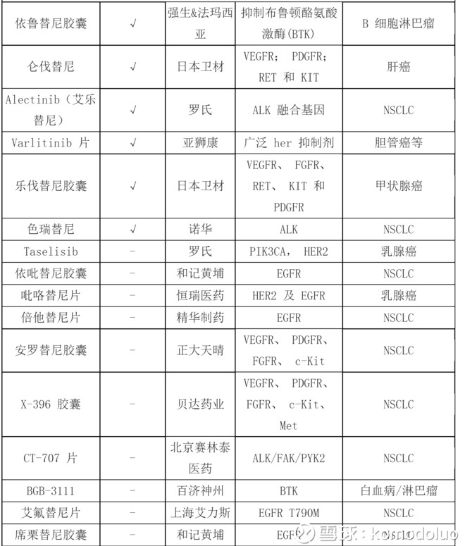 药物数量并不多,特别是和欧美日等发达国家相比,临床可选择种类偏少