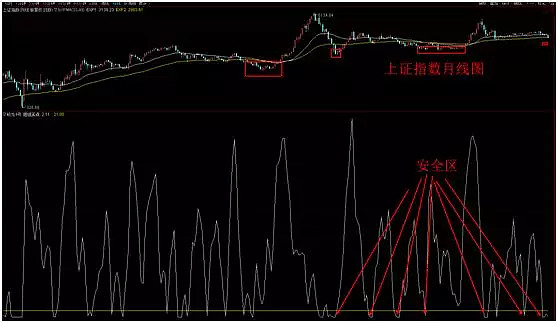 6月28日周期看盘:如何能学会简单的看盘与做盘