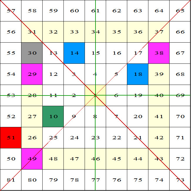 msci成分股--601601中国太保--江恩矩阵图观察