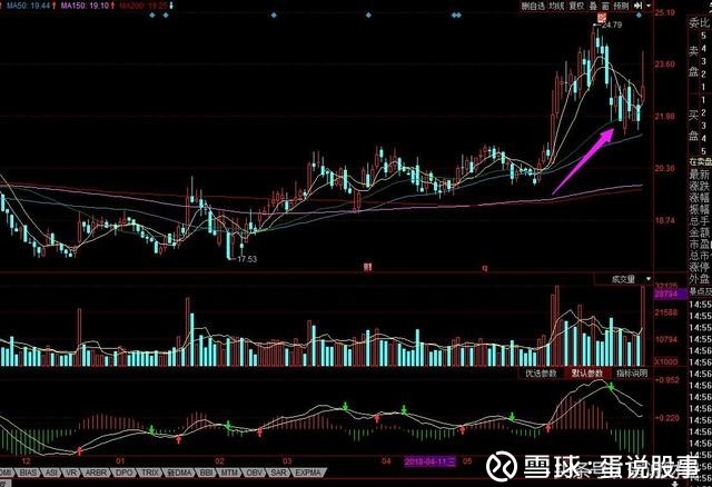 揭晓:几只有望走出强势牛股形态的股票,附股票k线图的