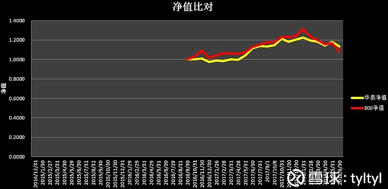 三,18年q2交易记录 1,股票交易: 东阿阿胶5月2日跌停,卖出华域汽车400