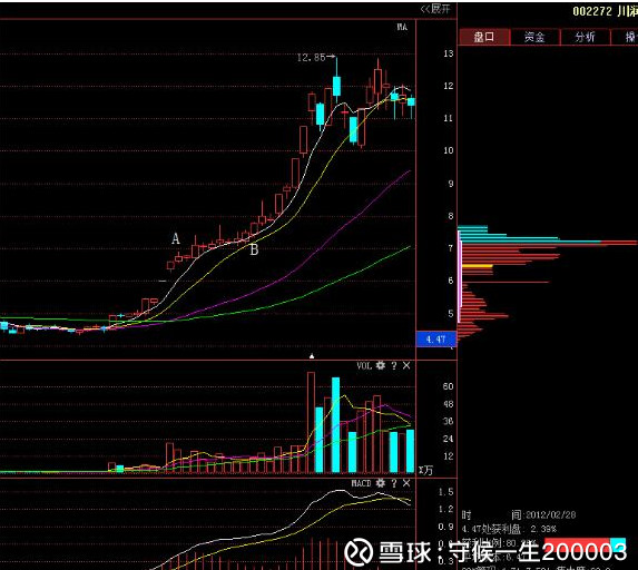 k线图投资技巧:上涨形态美人肩,一旦出现,立马满仓介入!