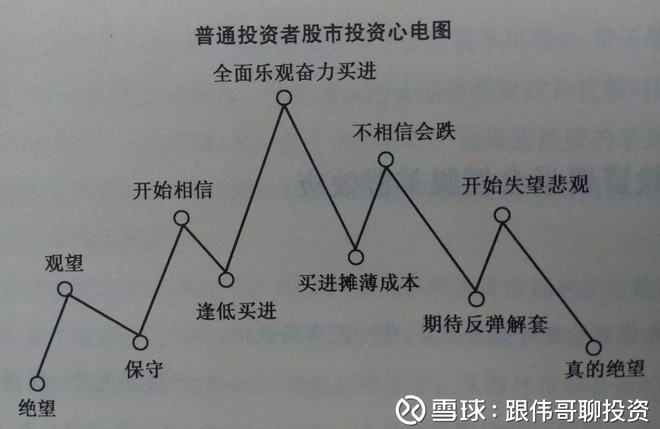 股市情绪走势