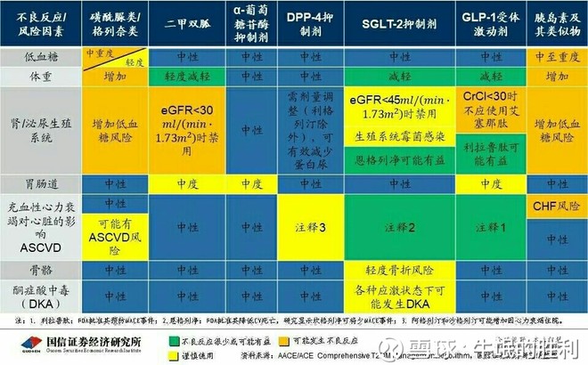 糖尿病药物研发上市图解