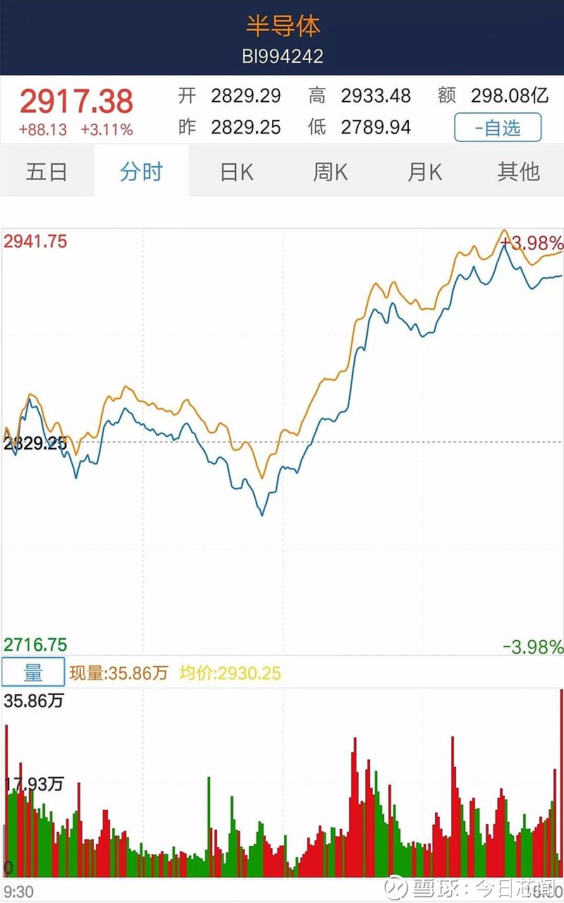 国科微等多股涨停