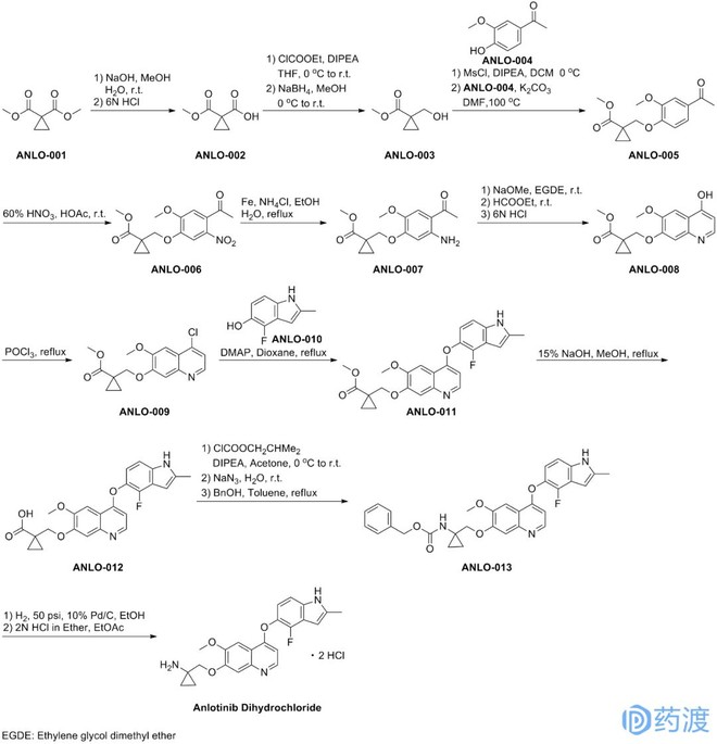 异甘草酸镁