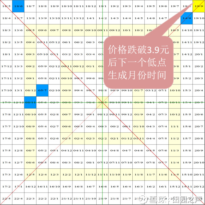 msci成份股--000883湖北能源--江恩矩阵图观察