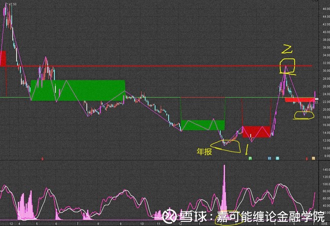 永和智控(002795)日线走势图,也是一样的!