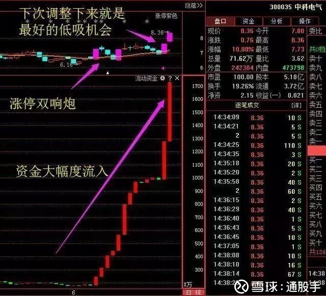 一位顶级游资大佬赠言:庄家洗盘到底在洗什么,值得散户深读10遍