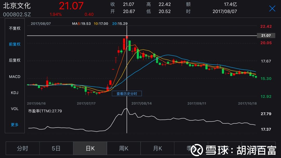 《我不是药神》赢的不仅仅是票房,还有股票市场