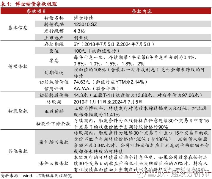 【可转债】博世转债申购定价分析