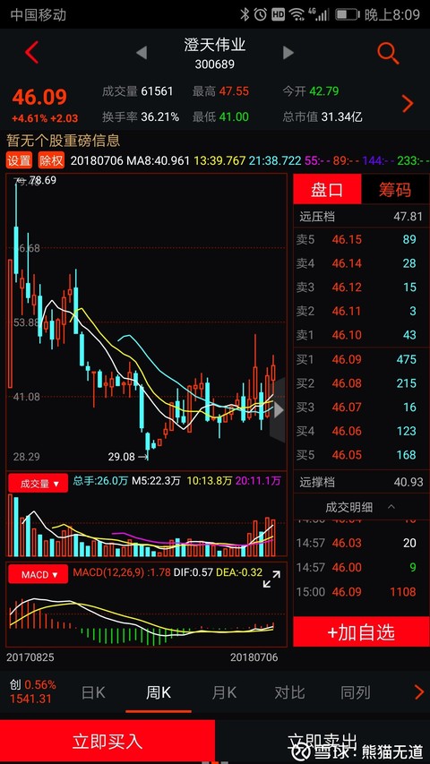 澄天伟业日线图