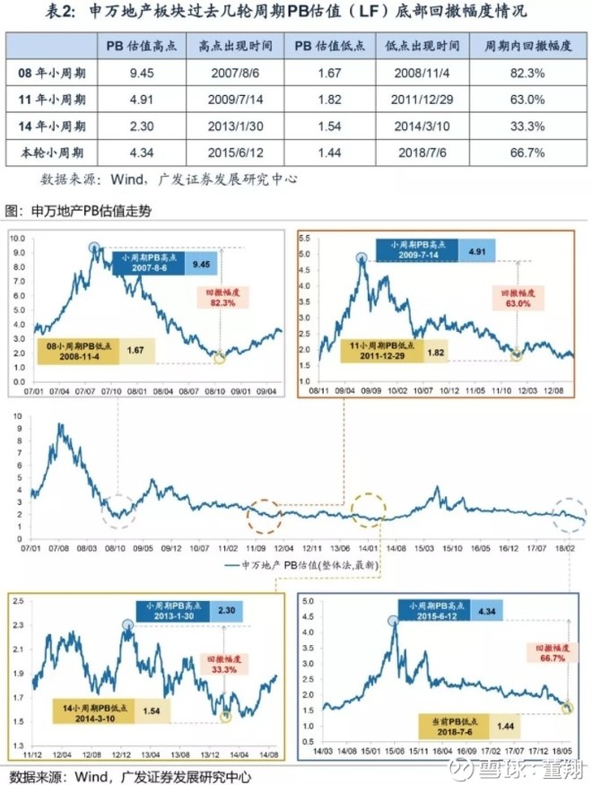 "当前a股地产股估值意味着什么?21%的房价下跌预期"