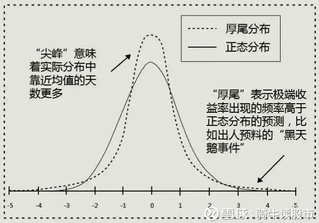 什么是长尾主要词