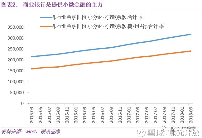 中小微企业银行流水 xueqiu.com