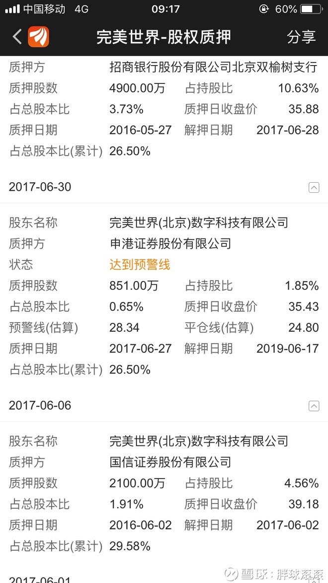 东方财富#完美世界