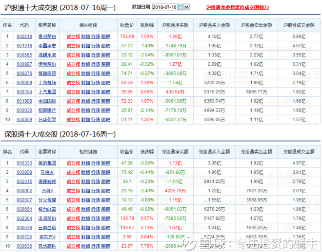 海螺水泥,恒瑞医药,上海机场,中国国旅,招商银行,万华化学