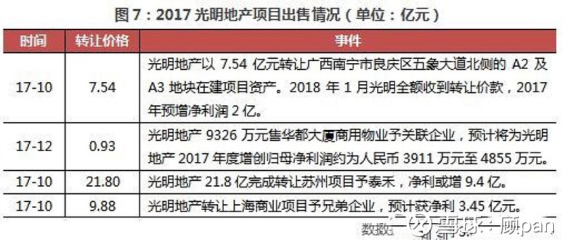 今天排查地产行业时,偶然看到这只市盈率超低的地产股光明地产