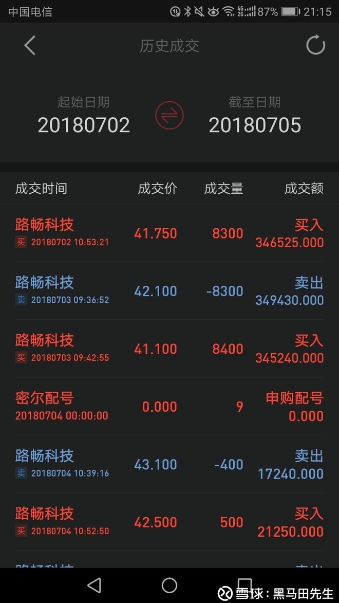第1股胜利,路畅科技(002813),收益率盈利9.5%!