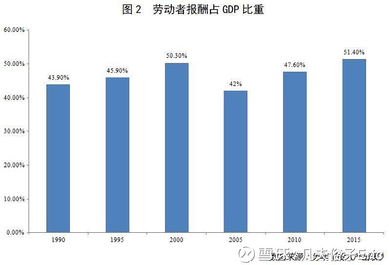 日本"国民收入倍增计划"启示录