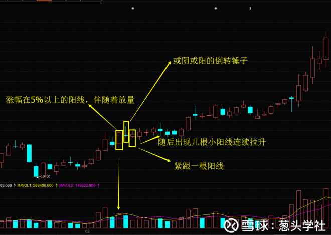 仙人指路的正确辨认方式