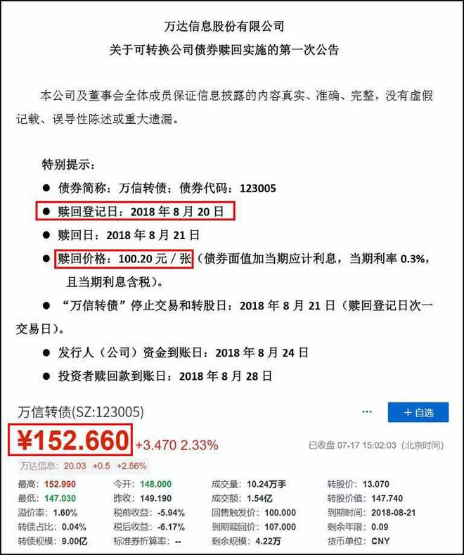 好了,回到开头说的触发强制赎回条款的「万信转债.