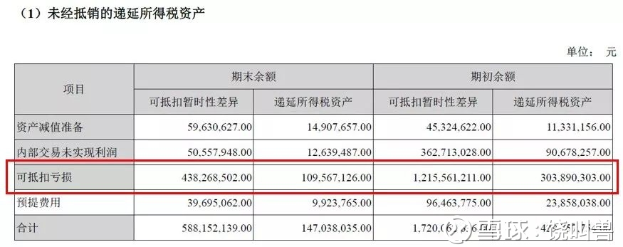 总要还回去的递延所得税