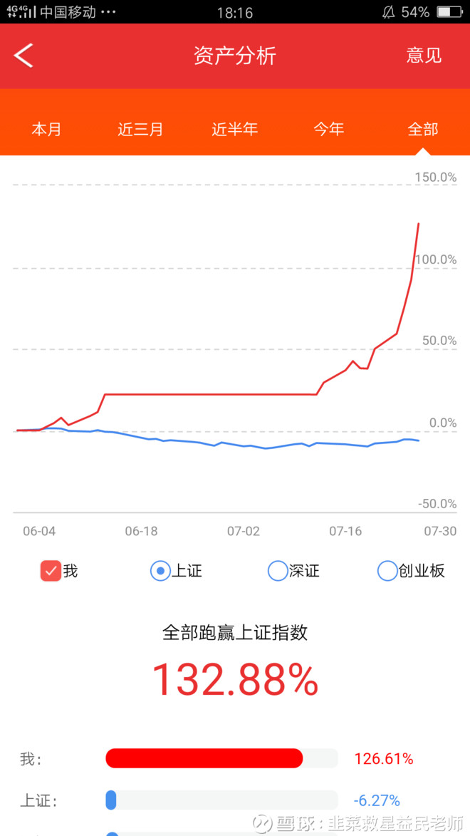 百万起步,游资之路!益民老师第18天复盘&次日交易计划