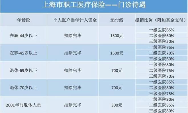 五险是哪五险 五险缴纳多少时间可以手术