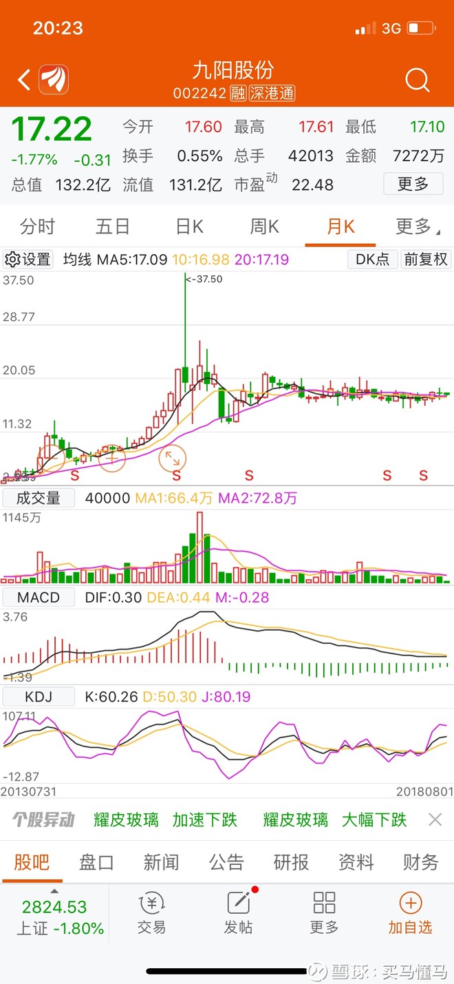 $九阳股份(sz002242)$ 这股怎么了,多年净资产收益率%
