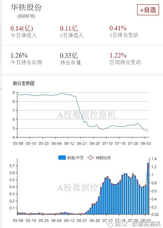 1,华铁股份