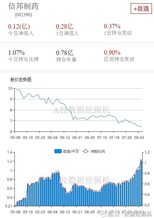 10,信邦制药