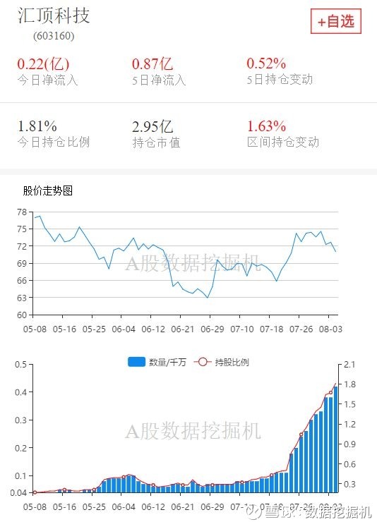 8月6日外资增持top30个股 1,华铁股份 @今日话题 2, 3