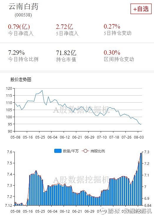 26,云南白药