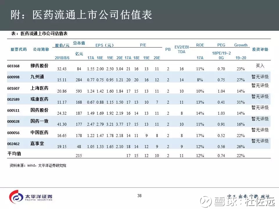 【太平洋医药·深度】柳药股份:深耕广西,全产业链发