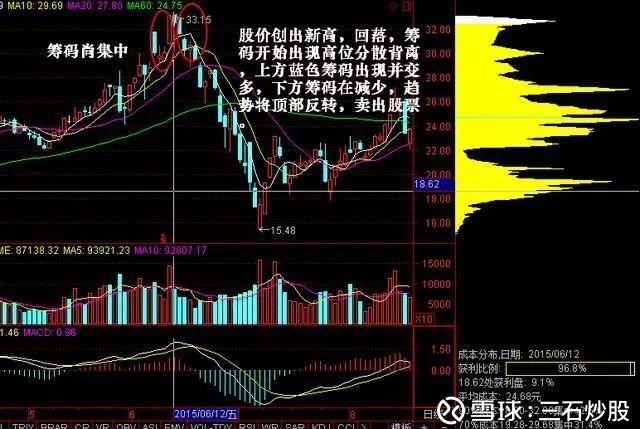 三石炒股: 一旦发现"筹码低位集中"的股票,砸锅卖铁都
