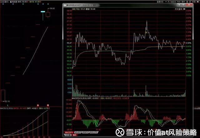 4,瑞鹤仙买入春光科技1201万