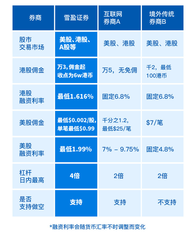 购买美股推荐的券商有哪些品种 购买美股推荐的券商有哪些品种