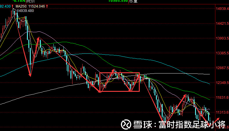 富时中国a50指数实时行情分析及明日价格走势预测【8.