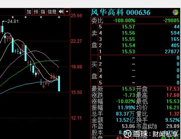 除了酒类消费类个股,前期大热的mlcc涨价题材代表龙头风华高科,最近