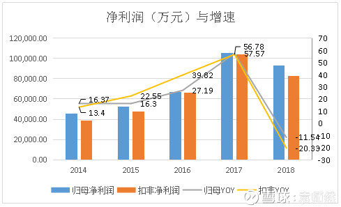 永辉超市2018半年度报告解读