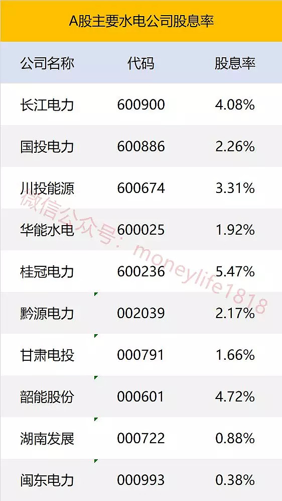 二,简单易懂的水电股