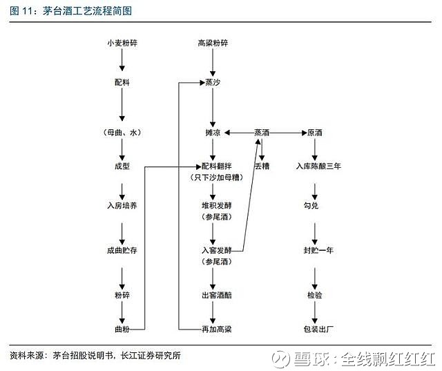 再解茅台成长史——产能篇