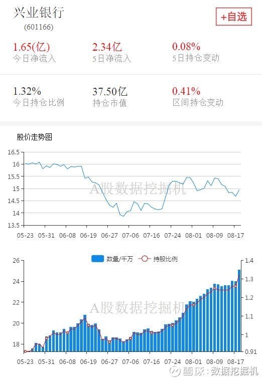 今年第二大增持,外资都买了什么股票?