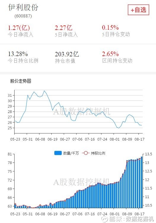 今年第二大增持,外资都买了什么股票?