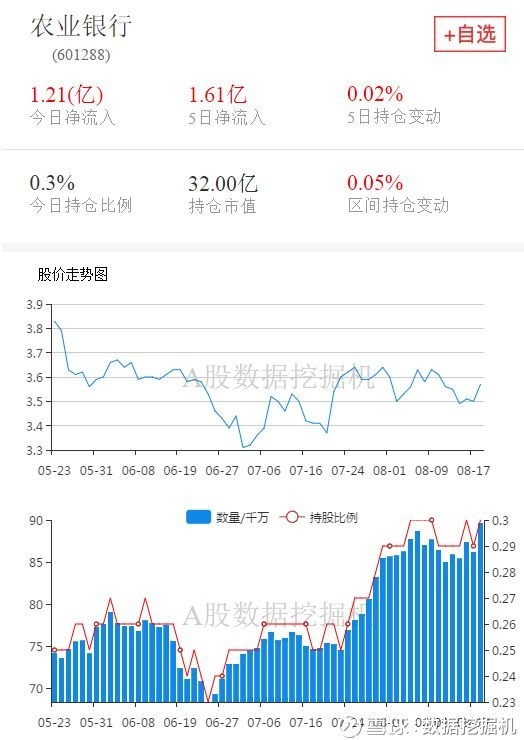 今年第二大增持,外资都买了什么股票?