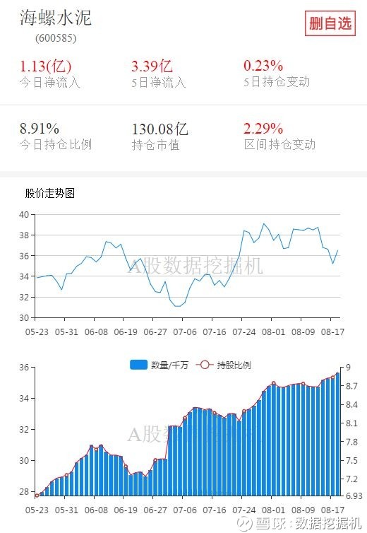 11,海螺水泥