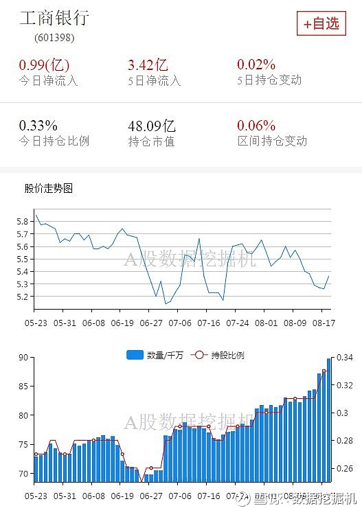 16,工商银行