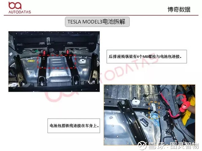 特斯拉model 3最全拆解报告,从汽车内部看特斯拉让人惊讶的创新