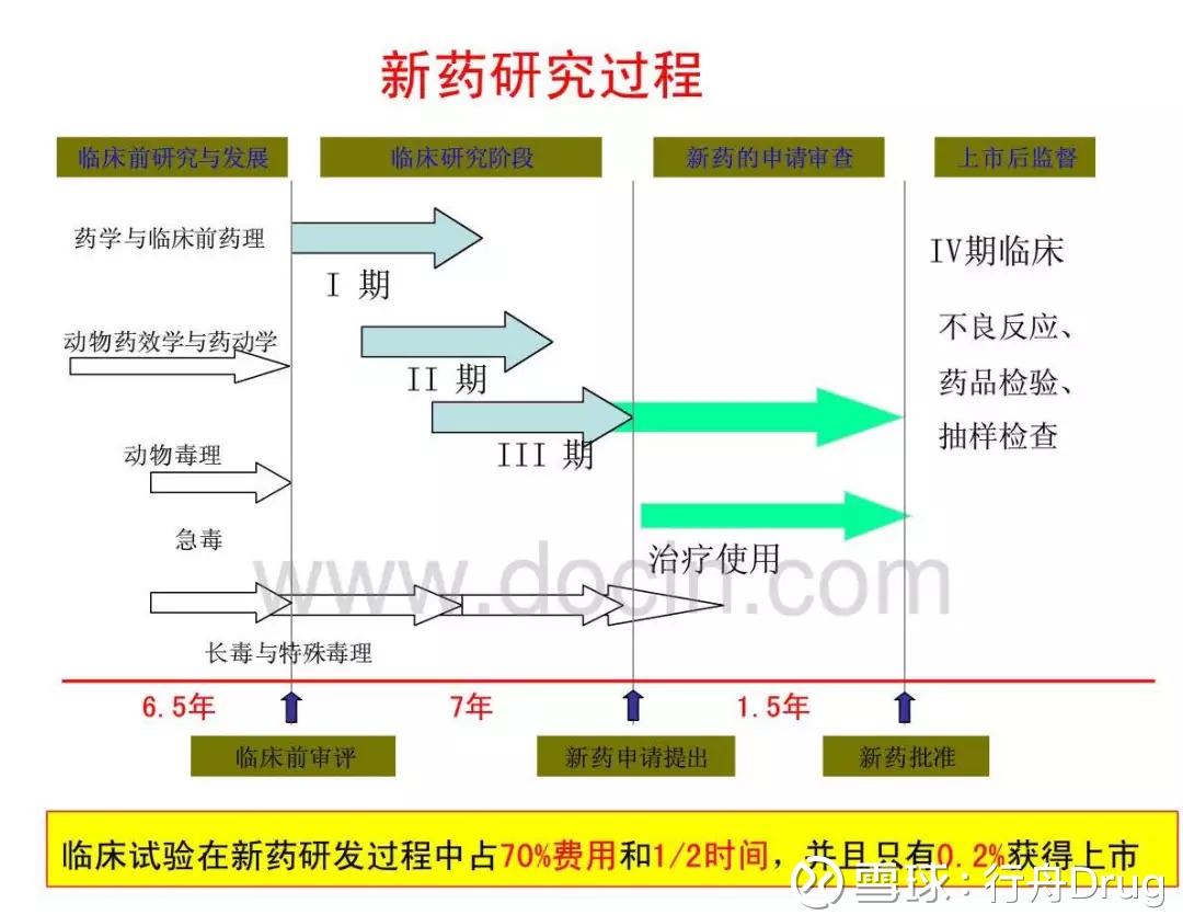 新药的临床前研究与评价